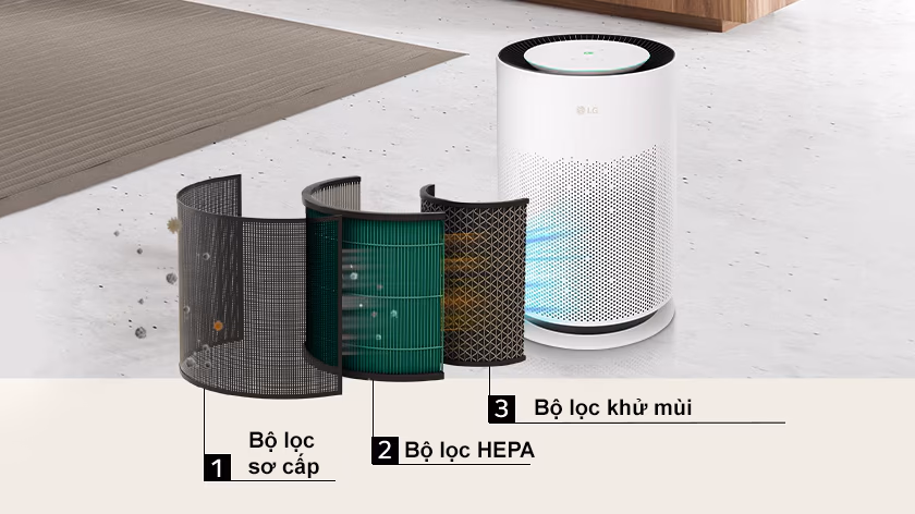 Cấu tạo bên trong máy lọc không khí gồm các lớp lọc